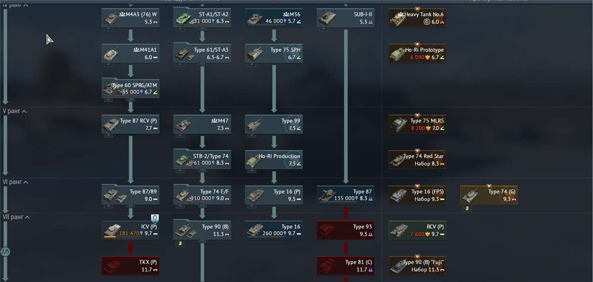 продажа аккаунта к игре War Thunder